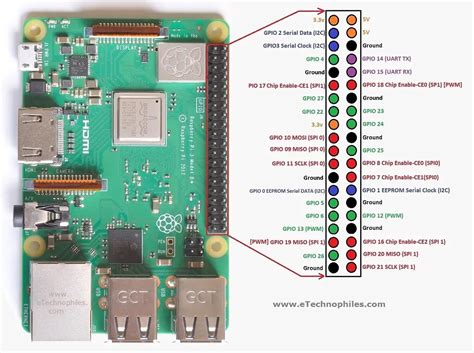 raspberry pi pinout diagram.